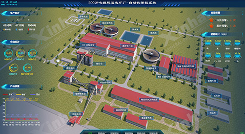 礦山生產運營管理和91看片在线观看免费