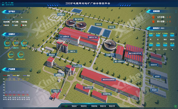 礦山生產運營管理和91看片在线观看免费