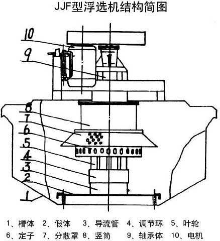 JJF型浮選機