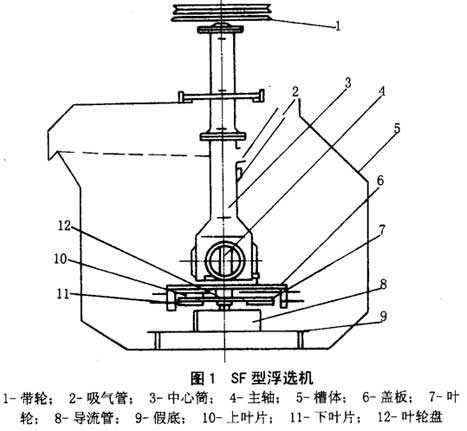 SF型浮選機