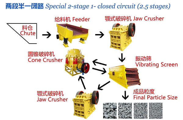 成人91看片APP破碎生產線