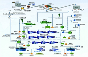 銅鉛鋅成人91看片APP處理工藝