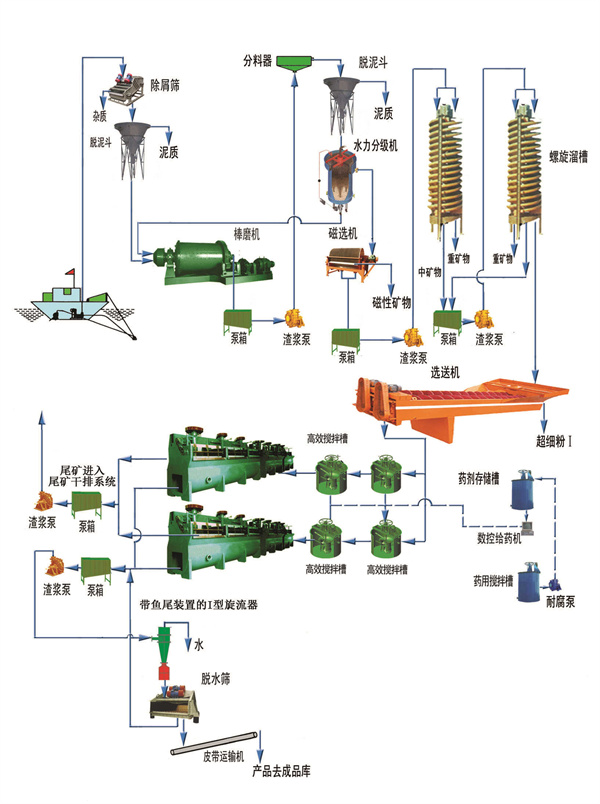 石英砂成人91看片APP生產流程